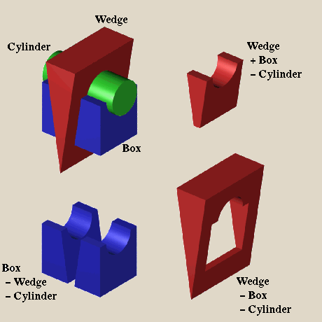 boolean operations
