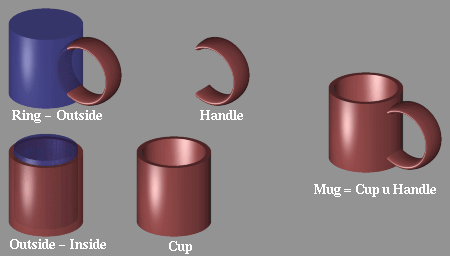 cup and mug